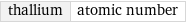 thallium | atomic number