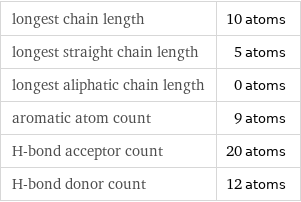 longest chain length | 10 atoms longest straight chain length | 5 atoms longest aliphatic chain length | 0 atoms aromatic atom count | 9 atoms H-bond acceptor count | 20 atoms H-bond donor count | 12 atoms