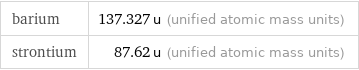 barium | 137.327 u (unified atomic mass units) strontium | 87.62 u (unified atomic mass units)