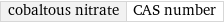 cobaltous nitrate | CAS number