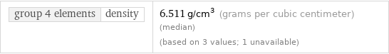 group 4 elements | density | 6.511 g/cm^3 (grams per cubic centimeter) (median) (based on 3 values; 1 unavailable)