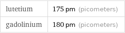 lutetium | 175 pm (picometers) gadolinium | 180 pm (picometers)