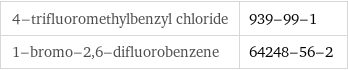 4-trifluoromethylbenzyl chloride | 939-99-1 1-bromo-2, 6-difluorobenzene | 64248-56-2