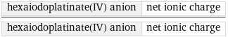 hexaiodoplatinate(IV) anion | net ionic charge/hexaiodoplatinate(IV) anion | net ionic charge