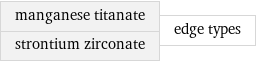 manganese titanate strontium zirconate | edge types