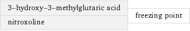 3-hydroxy-3-methylglutaric acid nitroxoline | freezing point