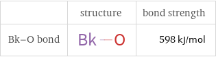  | structure | bond strength Bk-O bond | | 598 kJ/mol