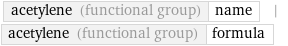 acetylene (functional group) | name | acetylene (functional group) | formula
