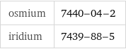 osmium | 7440-04-2 iridium | 7439-88-5