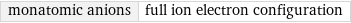 monatomic anions | full ion electron configuration