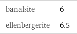 banalsite | 6 ellenbergerite | 6.5