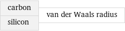 carbon silicon | van der Waals radius