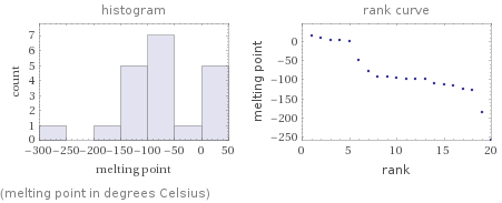   (melting point in degrees Celsius)