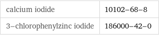 calcium iodide | 10102-68-8 3-chlorophenylzinc iodide | 186000-42-0