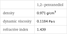  | 1, 2-pentanediol density | 0.971 g/cm^3 dynamic viscosity | 0.1184 Pa s refractive index | 1.439