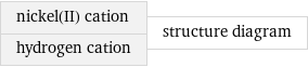 nickel(II) cation hydrogen cation | structure diagram