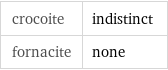 crocoite | indistinct fornacite | none