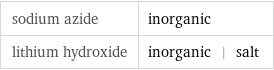 sodium azide | inorganic lithium hydroxide | inorganic | salt