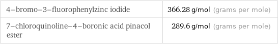 4-bromo-3-fluorophenylzinc iodide | 366.28 g/mol (grams per mole) 7-chloroquinoline-4-boronic acid pinacol ester | 289.6 g/mol (grams per mole)