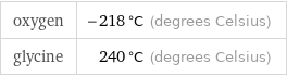 oxygen | -218 °C (degrees Celsius) glycine | 240 °C (degrees Celsius)