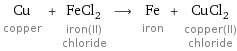 Cu copper + FeCl_2 iron(II) chloride ⟶ Fe iron + CuCl_2 copper(II) chloride