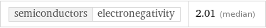 semiconductors | electronegativity | 2.01 (median)