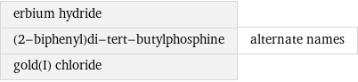 erbium hydride (2-biphenyl)di-tert-butylphosphine gold(I) chloride | alternate names