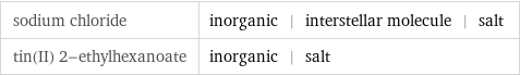 sodium chloride | inorganic | interstellar molecule | salt tin(II) 2-ethylhexanoate | inorganic | salt