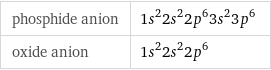 phosphide anion | 1s^22s^22p^63s^23p^6 oxide anion | 1s^22s^22p^6