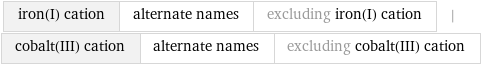 iron(I) cation | alternate names | excluding iron(I) cation | cobalt(III) cation | alternate names | excluding cobalt(III) cation