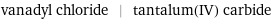 vanadyl chloride | tantalum(IV) carbide