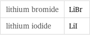 lithium bromide | LiBr lithium iodide | LiI