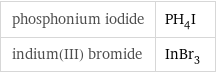 phosphonium iodide | PH_4I indium(III) bromide | InBr_3