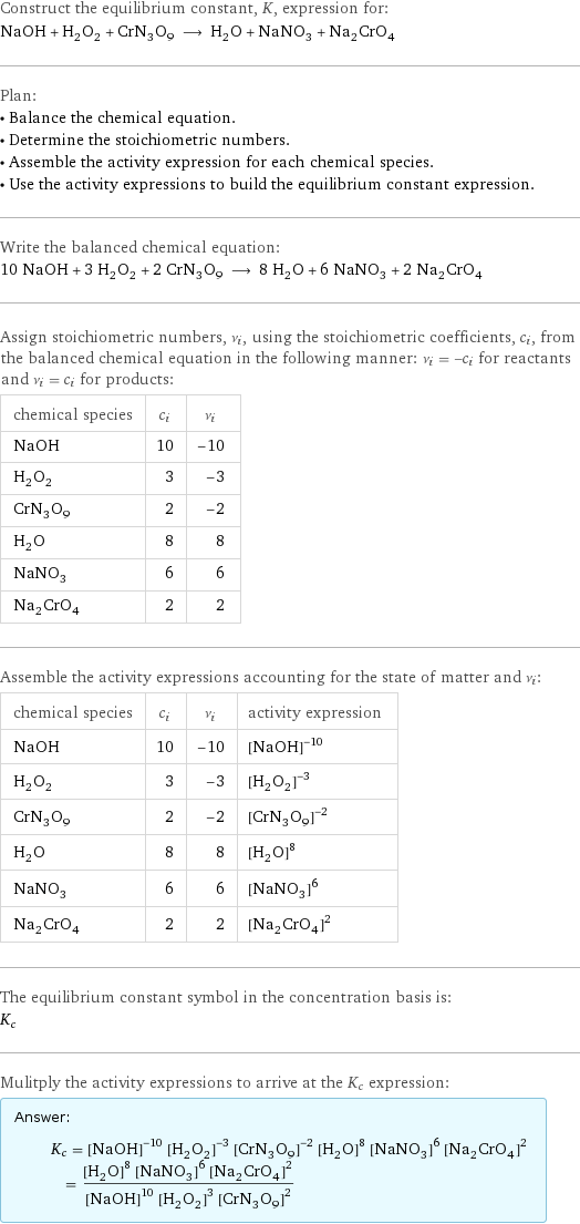 Construct the equilibrium constant, K, expression for: NaOH + H_2O_2 + CrN_3O_9 ⟶ H_2O + NaNO_3 + Na_2CrO_4 Plan: • Balance the chemical equation. • Determine the stoichiometric numbers. • Assemble the activity expression for each chemical species. • Use the activity expressions to build the equilibrium constant expression. Write the balanced chemical equation: 10 NaOH + 3 H_2O_2 + 2 CrN_3O_9 ⟶ 8 H_2O + 6 NaNO_3 + 2 Na_2CrO_4 Assign stoichiometric numbers, ν_i, using the stoichiometric coefficients, c_i, from the balanced chemical equation in the following manner: ν_i = -c_i for reactants and ν_i = c_i for products: chemical species | c_i | ν_i NaOH | 10 | -10 H_2O_2 | 3 | -3 CrN_3O_9 | 2 | -2 H_2O | 8 | 8 NaNO_3 | 6 | 6 Na_2CrO_4 | 2 | 2 Assemble the activity expressions accounting for the state of matter and ν_i: chemical species | c_i | ν_i | activity expression NaOH | 10 | -10 | ([NaOH])^(-10) H_2O_2 | 3 | -3 | ([H2O2])^(-3) CrN_3O_9 | 2 | -2 | ([CrN3O9])^(-2) H_2O | 8 | 8 | ([H2O])^8 NaNO_3 | 6 | 6 | ([NaNO3])^6 Na_2CrO_4 | 2 | 2 | ([Na2CrO4])^2 The equilibrium constant symbol in the concentration basis is: K_c Mulitply the activity expressions to arrive at the K_c expression: Answer: |   | K_c = ([NaOH])^(-10) ([H2O2])^(-3) ([CrN3O9])^(-2) ([H2O])^8 ([NaNO3])^6 ([Na2CrO4])^2 = (([H2O])^8 ([NaNO3])^6 ([Na2CrO4])^2)/(([NaOH])^10 ([H2O2])^3 ([CrN3O9])^2)