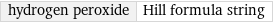 hydrogen peroxide | Hill formula string