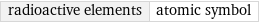 radioactive elements | atomic symbol