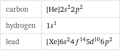 carbon | [He]2s^22p^2 hydrogen | 1s^1 lead | [Xe]6s^24f^145d^106p^2