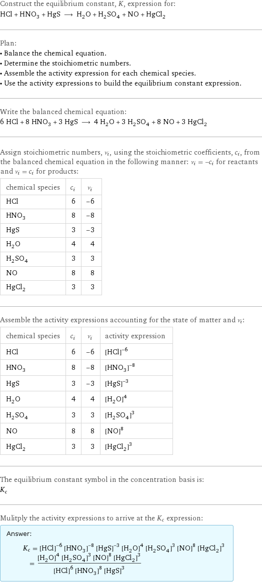 Construct the equilibrium constant, K, expression for: HCl + HNO_3 + HgS ⟶ H_2O + H_2SO_4 + NO + HgCl_2 Plan: • Balance the chemical equation. • Determine the stoichiometric numbers. • Assemble the activity expression for each chemical species. • Use the activity expressions to build the equilibrium constant expression. Write the balanced chemical equation: 6 HCl + 8 HNO_3 + 3 HgS ⟶ 4 H_2O + 3 H_2SO_4 + 8 NO + 3 HgCl_2 Assign stoichiometric numbers, ν_i, using the stoichiometric coefficients, c_i, from the balanced chemical equation in the following manner: ν_i = -c_i for reactants and ν_i = c_i for products: chemical species | c_i | ν_i HCl | 6 | -6 HNO_3 | 8 | -8 HgS | 3 | -3 H_2O | 4 | 4 H_2SO_4 | 3 | 3 NO | 8 | 8 HgCl_2 | 3 | 3 Assemble the activity expressions accounting for the state of matter and ν_i: chemical species | c_i | ν_i | activity expression HCl | 6 | -6 | ([HCl])^(-6) HNO_3 | 8 | -8 | ([HNO3])^(-8) HgS | 3 | -3 | ([HgS])^(-3) H_2O | 4 | 4 | ([H2O])^4 H_2SO_4 | 3 | 3 | ([H2SO4])^3 NO | 8 | 8 | ([NO])^8 HgCl_2 | 3 | 3 | ([HgCl2])^3 The equilibrium constant symbol in the concentration basis is: K_c Mulitply the activity expressions to arrive at the K_c expression: Answer: |   | K_c = ([HCl])^(-6) ([HNO3])^(-8) ([HgS])^(-3) ([H2O])^4 ([H2SO4])^3 ([NO])^8 ([HgCl2])^3 = (([H2O])^4 ([H2SO4])^3 ([NO])^8 ([HgCl2])^3)/(([HCl])^6 ([HNO3])^8 ([HgS])^3)