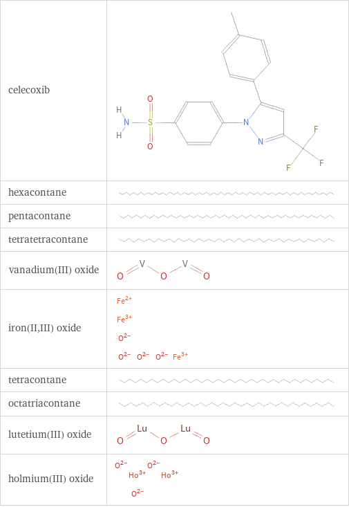 Structure diagrams