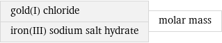 gold(I) chloride iron(III) sodium salt hydrate | molar mass