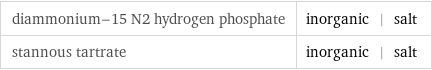 diammonium-15 N2 hydrogen phosphate | inorganic | salt stannous tartrate | inorganic | salt