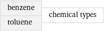 benzene toluene | chemical types