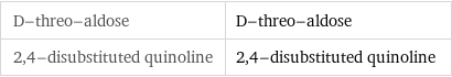 D-threo-aldose | D-threo-aldose 2, 4-disubstituted quinoline | 2, 4-disubstituted quinoline