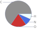 Mass fraction pie chart