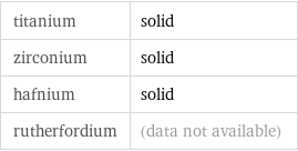 titanium | solid zirconium | solid hafnium | solid rutherfordium | (data not available)