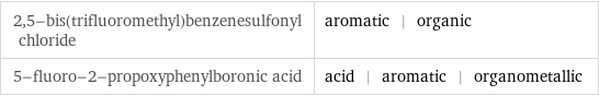 2, 5-bis(trifluoromethyl)benzenesulfonyl chloride | aromatic | organic 5-fluoro-2-propoxyphenylboronic acid | acid | aromatic | organometallic