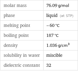 molar mass | 76.09 g/mol phase | liquid (at STP) melting point | -60 °C boiling point | 187 °C density | 1.036 g/cm^3 solubility in water | miscible dielectric constant | 32