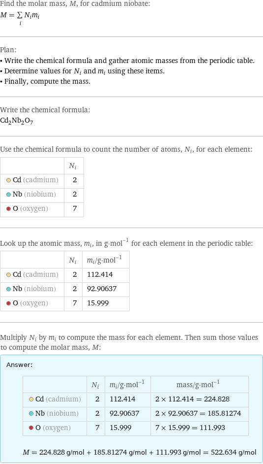 Find the molar mass, M, for cadmium niobate: M = sum _iN_im_i Plan: • Write the chemical formula and gather atomic masses from the periodic table. • Determine values for N_i and m_i using these items. • Finally, compute the mass. Write the chemical formula: Cd_2Nb_2O_7 Use the chemical formula to count the number of atoms, N_i, for each element:  | N_i  Cd (cadmium) | 2  Nb (niobium) | 2  O (oxygen) | 7 Look up the atomic mass, m_i, in g·mol^(-1) for each element in the periodic table:  | N_i | m_i/g·mol^(-1)  Cd (cadmium) | 2 | 112.414  Nb (niobium) | 2 | 92.90637  O (oxygen) | 7 | 15.999 Multiply N_i by m_i to compute the mass for each element. Then sum those values to compute the molar mass, M: Answer: |   | | N_i | m_i/g·mol^(-1) | mass/g·mol^(-1)  Cd (cadmium) | 2 | 112.414 | 2 × 112.414 = 224.828  Nb (niobium) | 2 | 92.90637 | 2 × 92.90637 = 185.81274  O (oxygen) | 7 | 15.999 | 7 × 15.999 = 111.993  M = 224.828 g/mol + 185.81274 g/mol + 111.993 g/mol = 522.634 g/mol