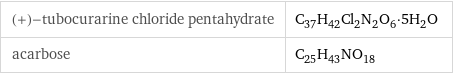 (+)-tubocurarine chloride pentahydrate | C_37H_42Cl_2N_2O_6·5H_2O acarbose | C_25H_43NO_18