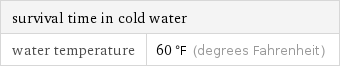 survival time in cold water |  water temperature | 60 °F (degrees Fahrenheit)